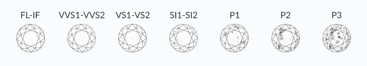 Złotnik ocenia jakość brylantu w pierścionku zaręczynowym Auroria