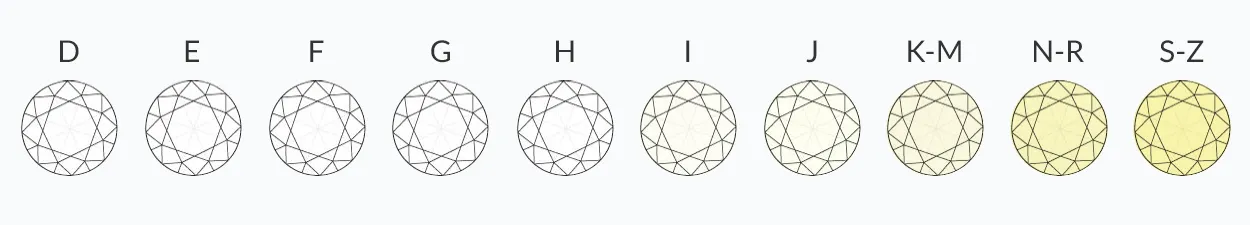 Złotnik ocenia jakość brylantu w pierścionku zaręczynowym Auroria