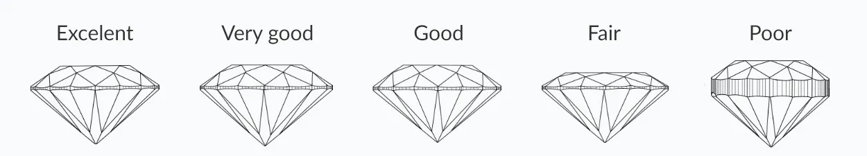 Złotnik ocenia jakość brylantu w pierścionku zaręczynowym Auroria